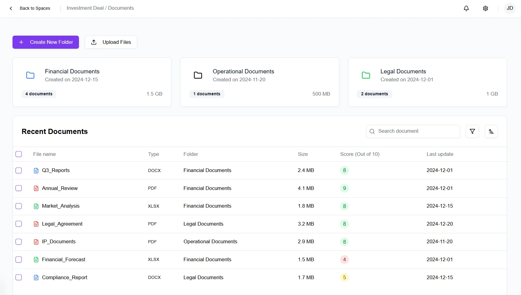 DiliFlow - Dashboard